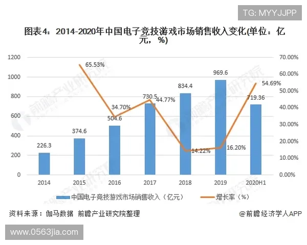 电子竞技比赛规则体系构建与选手竞技行为规范化研究