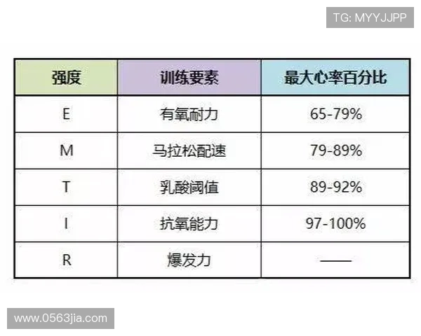 《马拉松新手必读全方位入门指南从训练到比赛的全程攻略》 《马拉松新手必读全方位入门指南从训练到比赛的全程攻略》